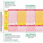 how to check lottery ticket number